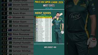 Most Sixes in PSL 2026 | Top 20 Power Hitters List | Sahibzada Farhan vs Kusal Mendis 🏏