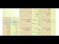 الاملاح ثاني ثانوي