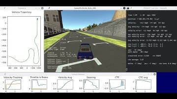 Autonomous Vehicle Stuck At 90% Over-Throttle Test !! - PID & Stanley Controllers