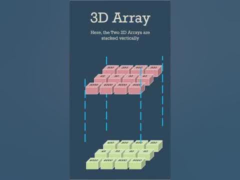 Visualizing Multi-dimensional Arrays - YouTube