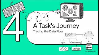 Hackathon 2  Python CLI
