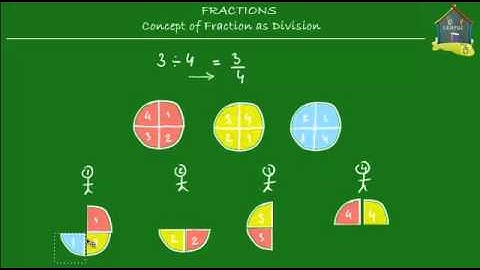 Singapore Math: Primary 5 - Concept of fraction as division