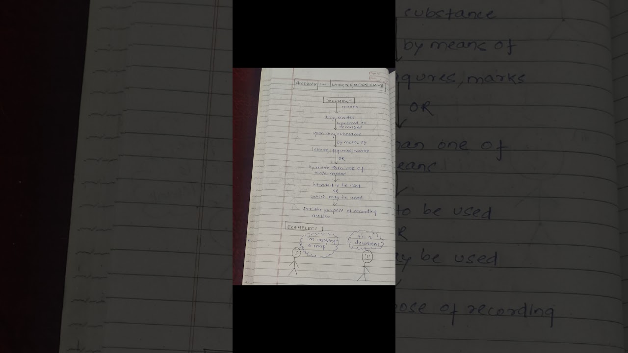 Indian Evidence Act,1872 Interpretation Clause, Section 3, Document and Evidence