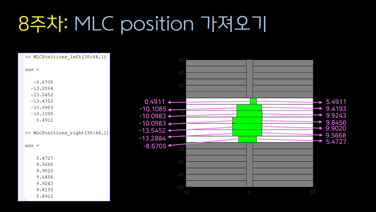 [08] DICOM RT plan에서 MLC 위치 가져오기 - YouTube
