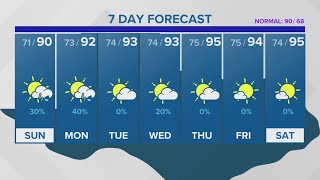 WEATHER AWARE | Trading the rain and storms for the heat