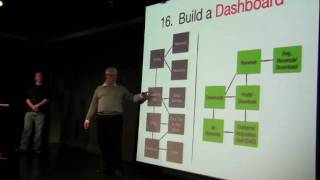 MoMo Chicago - Turbo Charge Mobile App Sales (5/6) screenshot 4