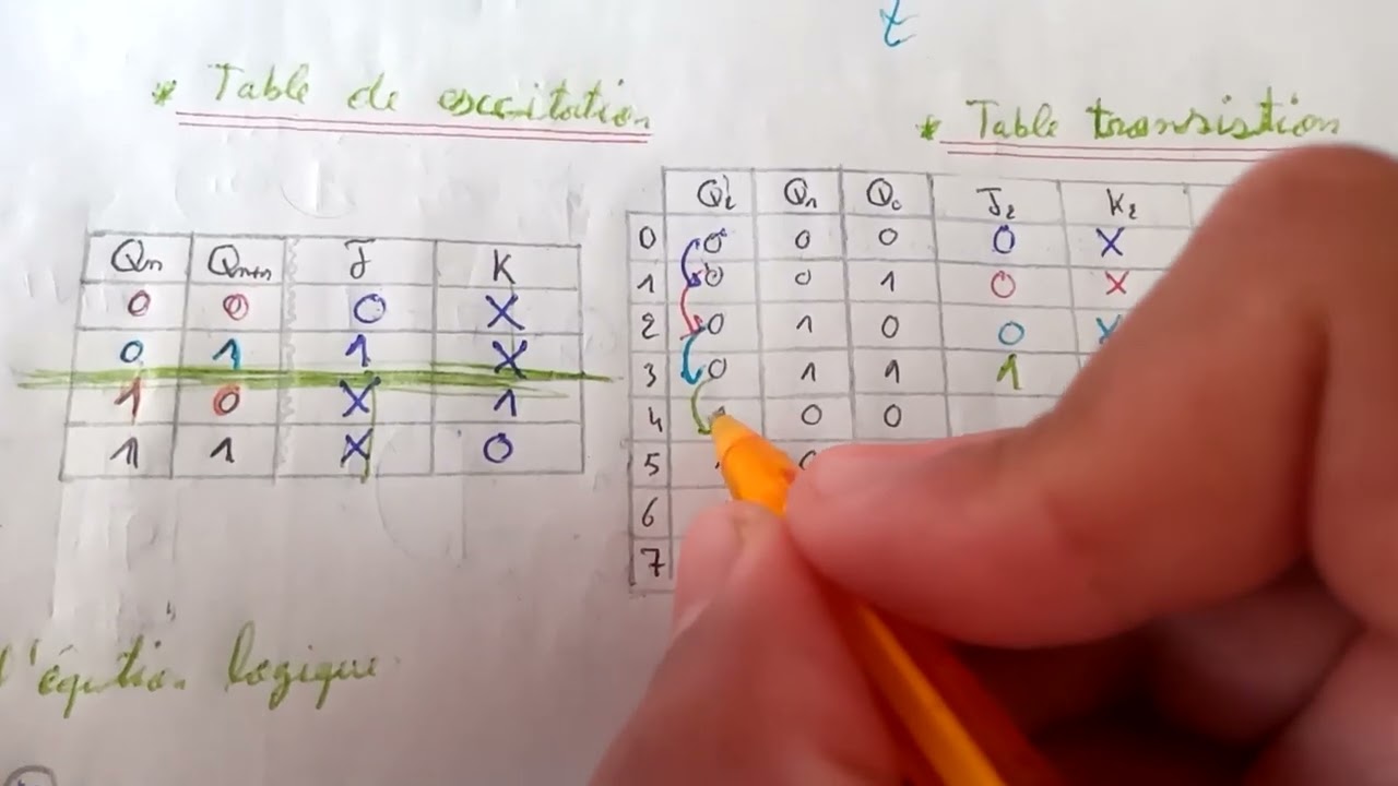 34 Compteur, Synchrone, Front Montant ou ( Front Descendant ), Modulo 8, Bascule JK.