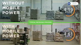 Mobile Powered Shipping & Receiving Stations | Southwest Solutions Group