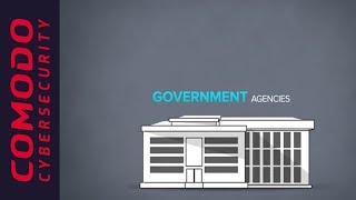 Securebox Comprehensive Protection Against All Known Threats