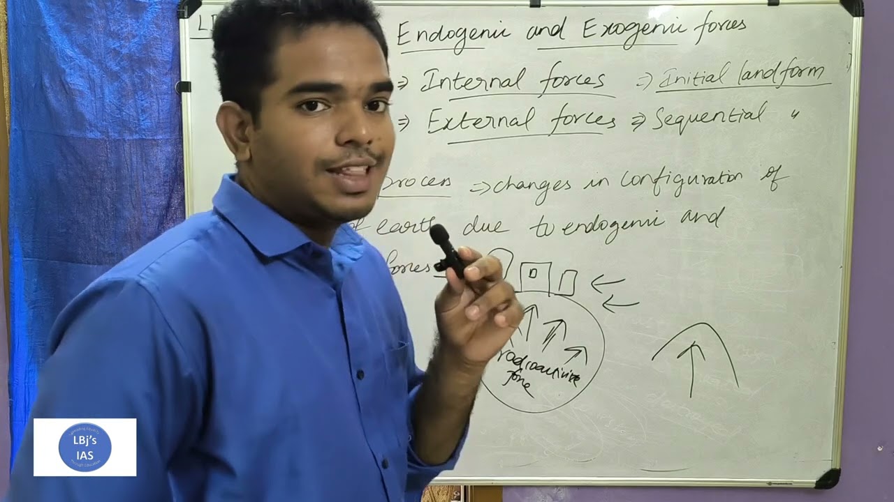 Endogenic and Exogenic Forces