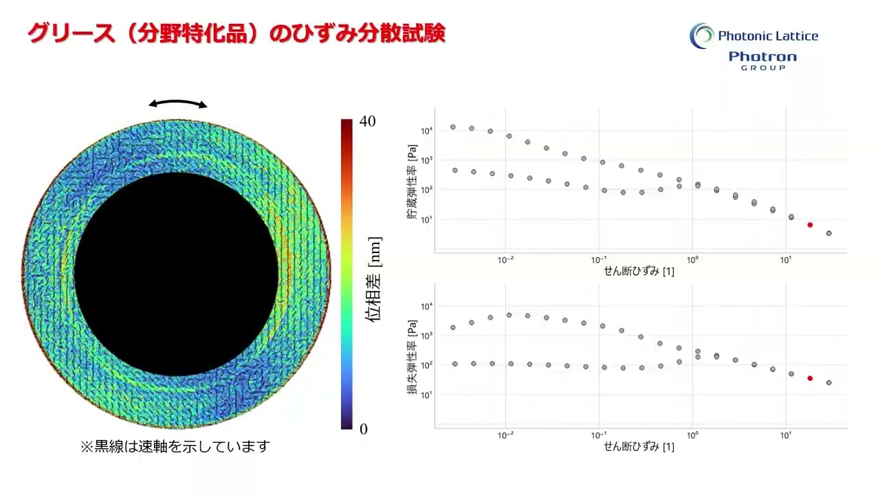 人の力学的ひずみの診断と修正法のノウハウ 透過 複屈折 ひずみ分散試験 分野特化型グリース - YouTube