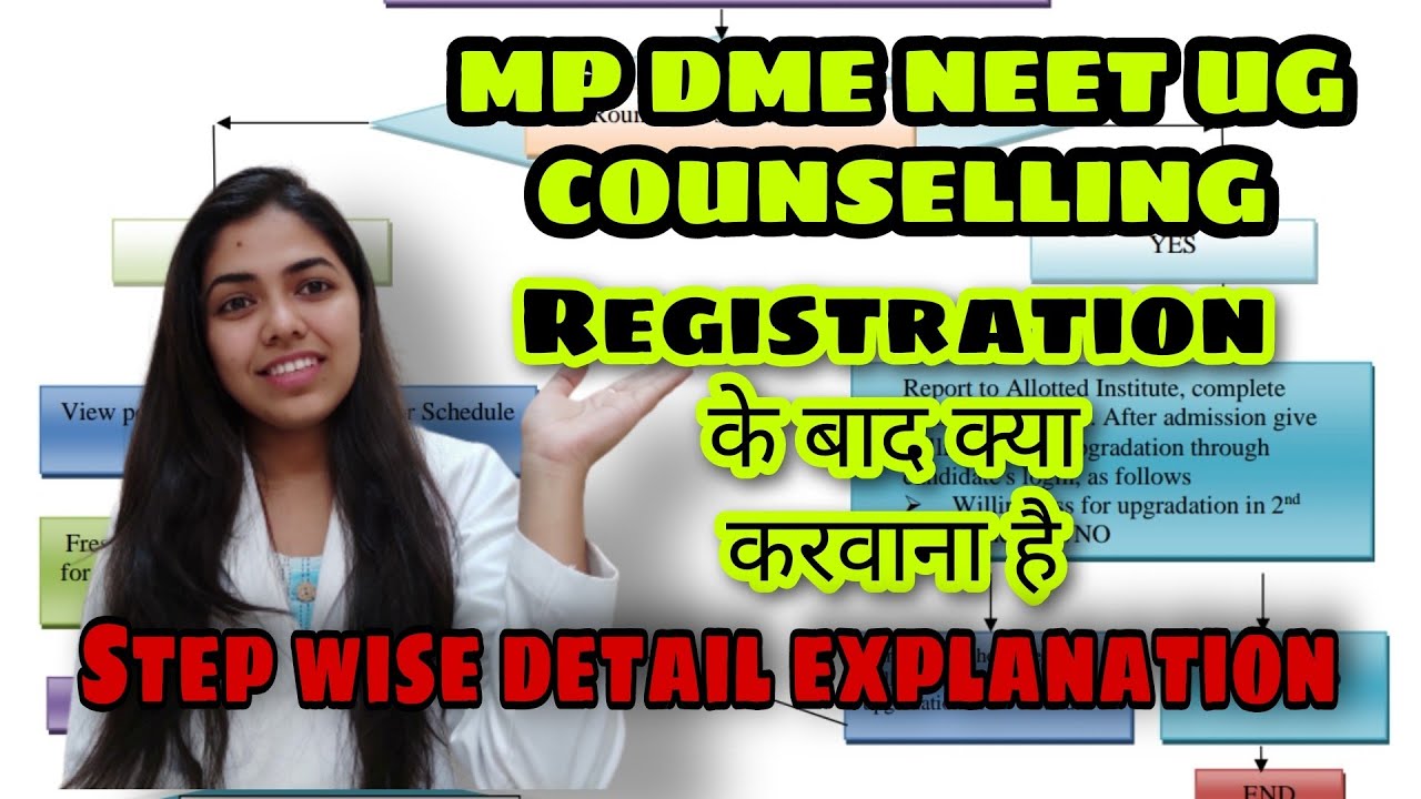 What to do next after DME MP neet 2021 Registration