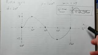 Graphing Trig. Functions. Amplitude, Period, Phase, Vertical Shift - Ex-1/4 | DEGREES | MCR3U, MHF4U
