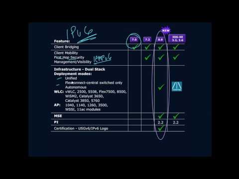 Wireless IPv6 Features