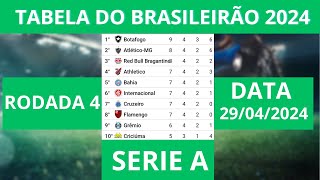 TABELA DO BRASILEIRÃO 2024 - CLASSIFICAÇÃO DO BRASILEIRÃO 2024 -RODADA 4 ATUALIZADA 29/04/2024