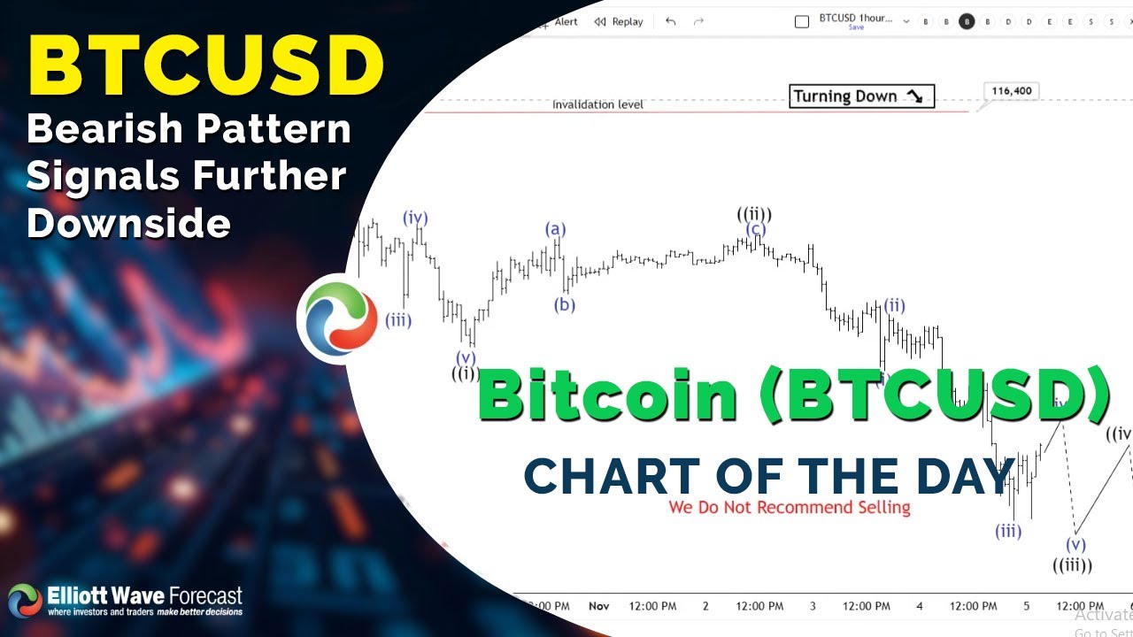 Elliott Wave Analysis: Bitcoin (BTCUSD) Bearish Pattern Signals Further  Downside