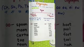 Vowel digraphs | #english #phonics  #shorts #shortvideo