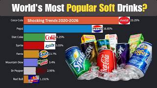 World's Most Popular Soft Drinks (1990–2026) screenshot 4