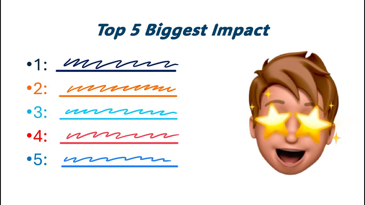 Top 5 Most Impactful Players in College Basketball