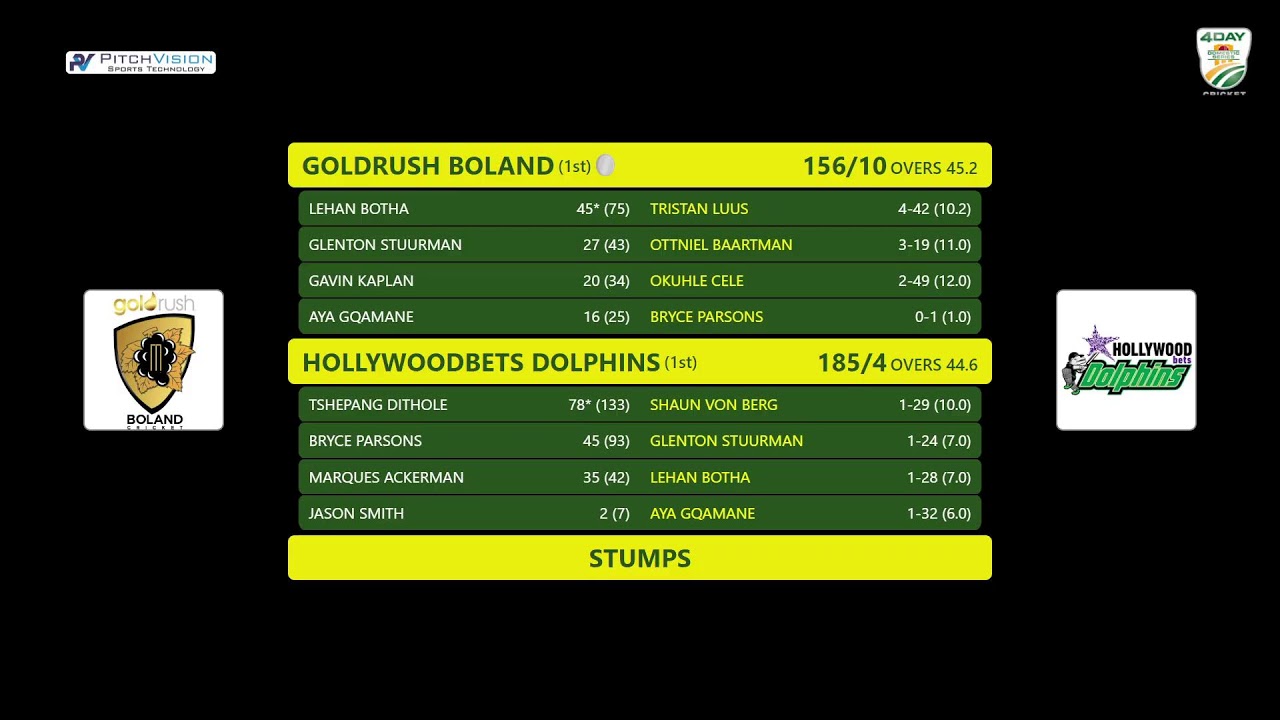 CSA Division 1: 4-Day Series | Goldrush Boland vs Hollywoodbets Dolphins - Day 1 | 2025/26