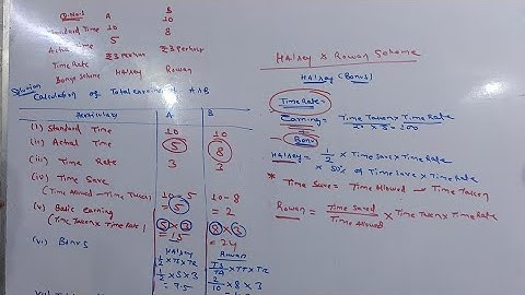 #Costing#Labour#Halsey&Rowanscheme#Class-XII