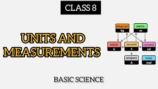 UNITS AND MEASUREMENTS   || CHAPTER 8  BASIC SCIENCE || CLASS 8