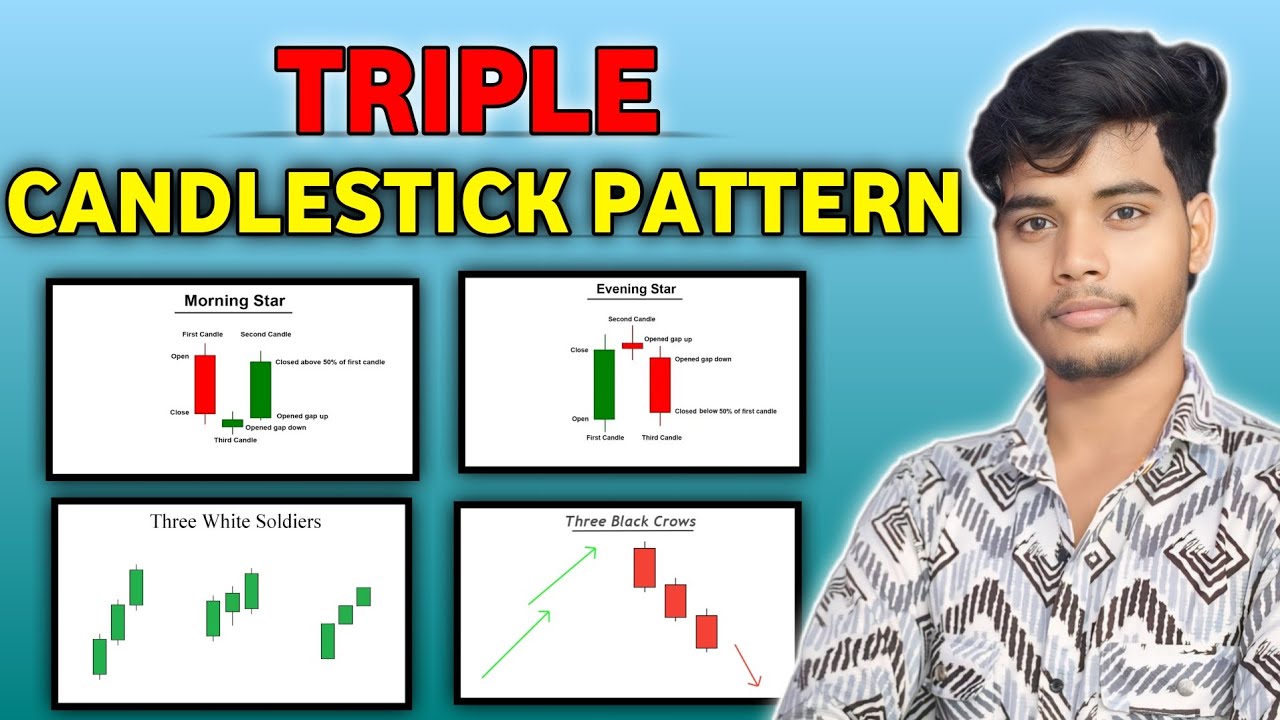 Triple Candlestick patterns | EP 3 | Candlestick patterns | Double Candlestick patterns Psychology 