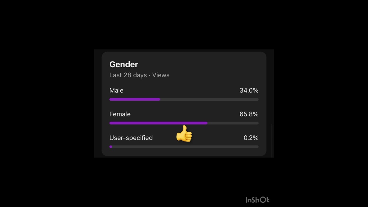 Looking at my analytics 😊 