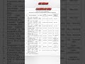 The Ultimate SSC 2026 Exam Calendar Guide #ssc #ssccgl