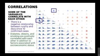 Social determinates of health and COVID-19 mortality rates at the county level [Sophia Lam]