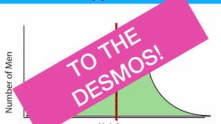 Intro to normal distribution