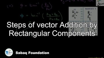 Steps of vector Addition by Rectangular Components, Physics Lecture | Sabaq.pk