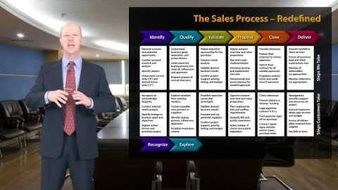 Does Your Sales Process Align with Your Customer