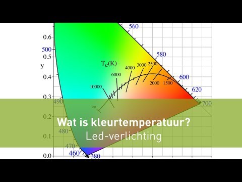 Video: Wat is het verschil in kleurtemperatuur van LED-verlichting?