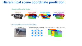 Hierarchical Scene Coordinate Classification and Regression for Visual Localization
