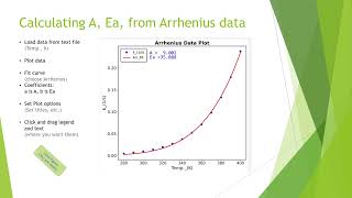 gDFP_Pro - Scientific Data Fitting, Plotting & Excel Analysis (Windows App)