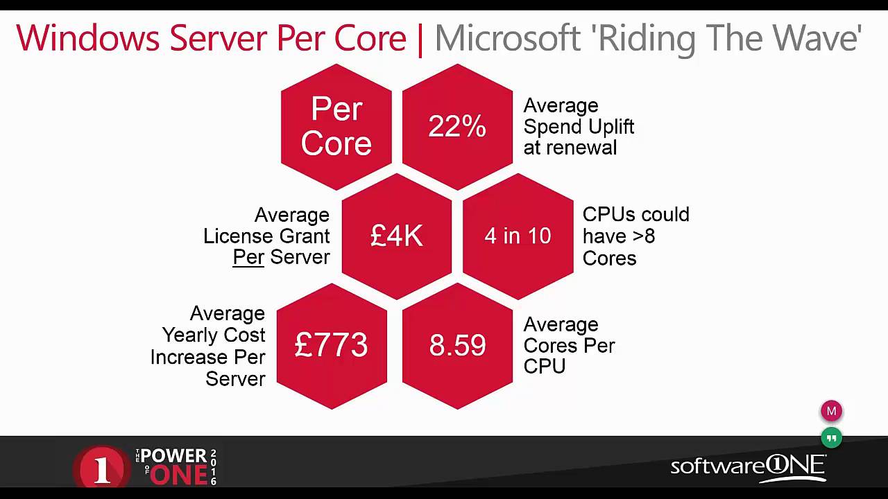 Windows Server 2016 Licensing Changes Is Your Business Core