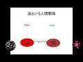 【早稲田大学】法とは何か(法学部)