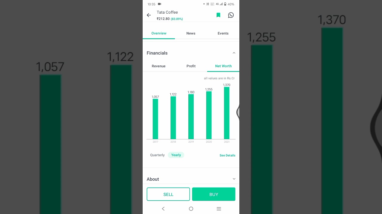 Tata Coffee Stock Review