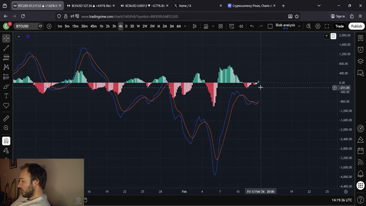Bitcoin Price Prediction: Friday the 13th of February