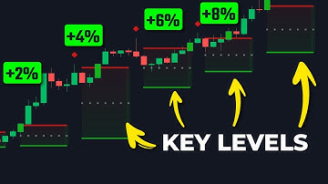 NEW Key Levels Indicator Produces Accurate Breakout Entries