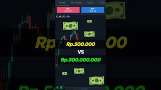 Modal Paling Ideal Buat Trading Forex