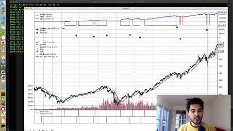Golden Cross Algorithmic Trading Strategy with Python and Backtrader (Part 1)