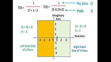 Routh Hurwitz Stability Criteria and Examples with Special Cases