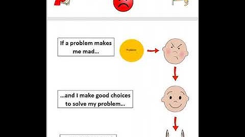 Big Problem Small Problem Social Story