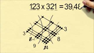 Multiply Numbers By Drawing Lines