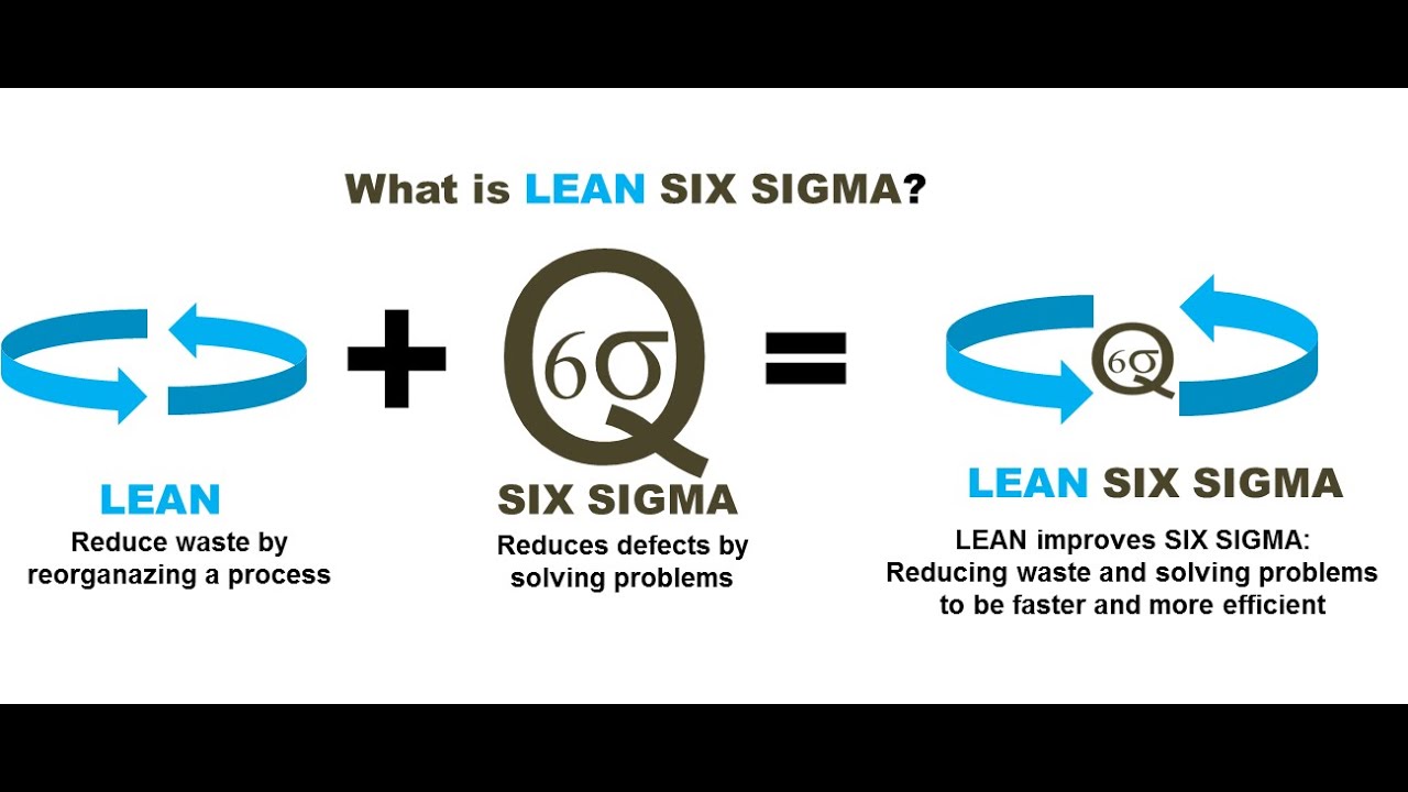 Lean Customer Focus Maverick's xSeries - Lean Six Sigma: Customer Focus, Value Stream ...