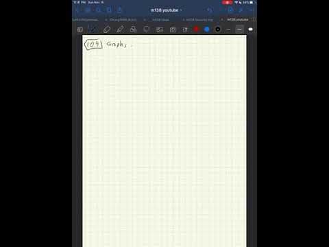 Math 138 - 10.5 - Graphs of Trig Functions