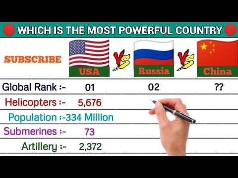 USA vs Russia vs China ll Full Comparison Video of 2022 - YouTube