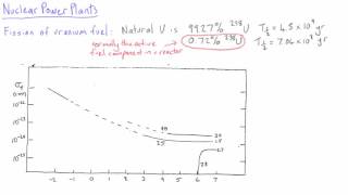 Uranium isotopes | Nuclear Physics | meriSTEM